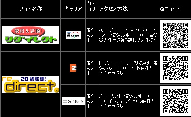 りだいれくとのサイトへのQRコード一覧表